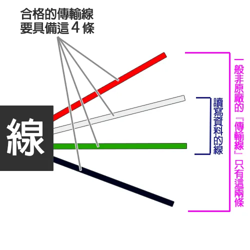 傳輸線的原理