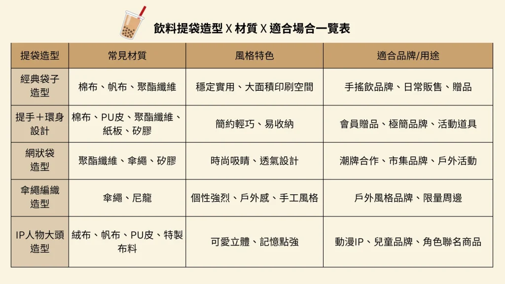 飲料提袋材質評比