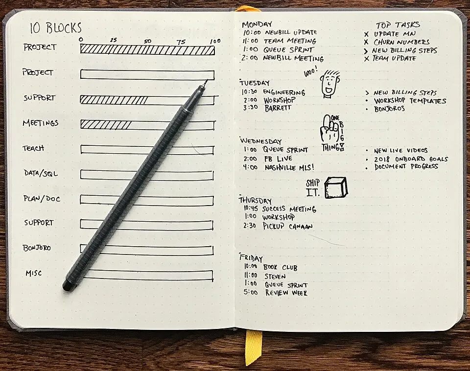 Example page from a bullet journal, showing some typical notations.
